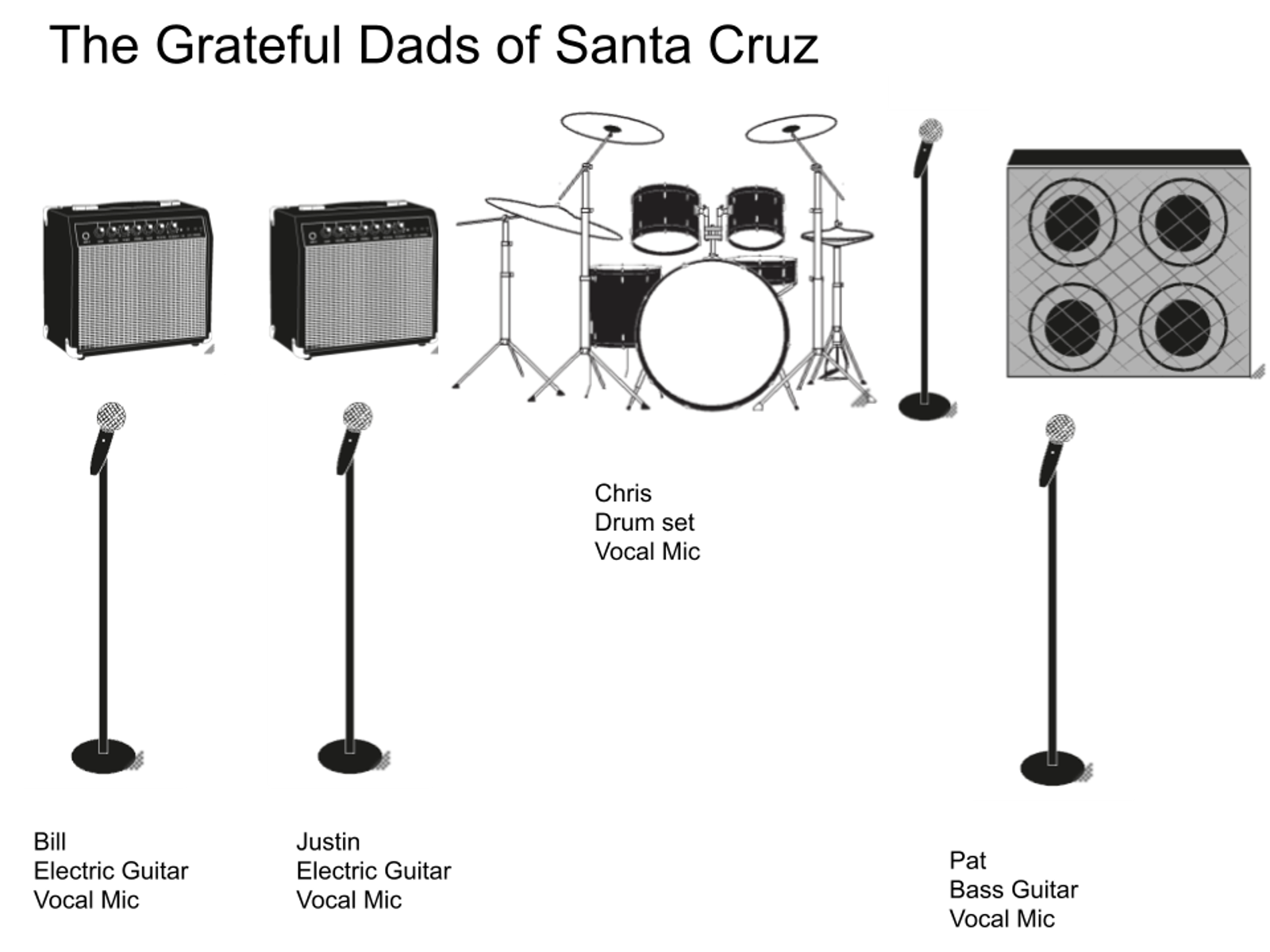 Grateful Dads stage plot